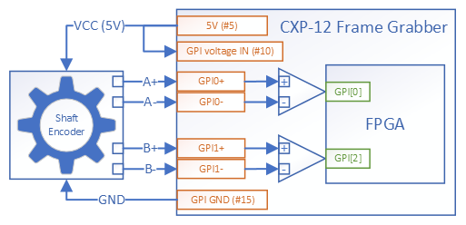 Shaft Encoder Without VCC Connected to CXP-12 Frame Grabbers