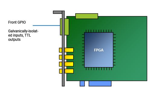 The Front GPIO Connector
