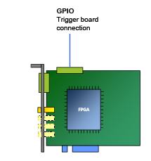 GPIO Trigger Board Connection