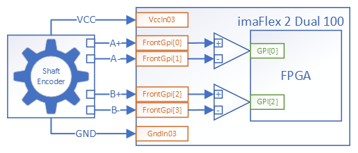 Shaft Encoder with VCC Connected to imaFlex 2 Dual 100 Shaft Encoder with VCC Connected to imaFlex 2 Dual 100