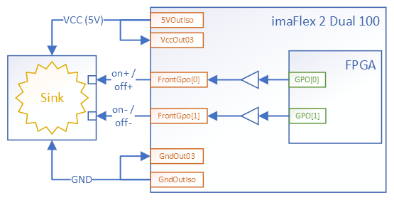 Sink Devices without VCC Connected to imaFlex 2 Dual 100 Sink Devices without VCC Connected to imaFlex 2 Dual 100