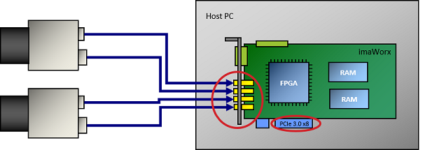 PCIe Connection