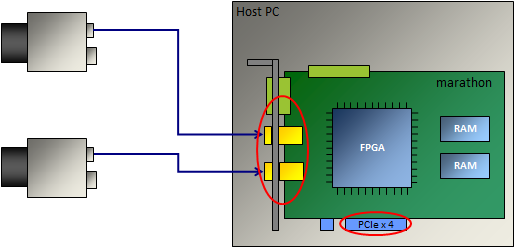 PCIe Connection