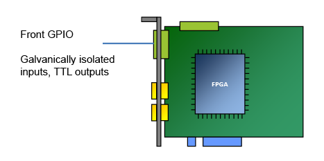 The Front GPIO Connector