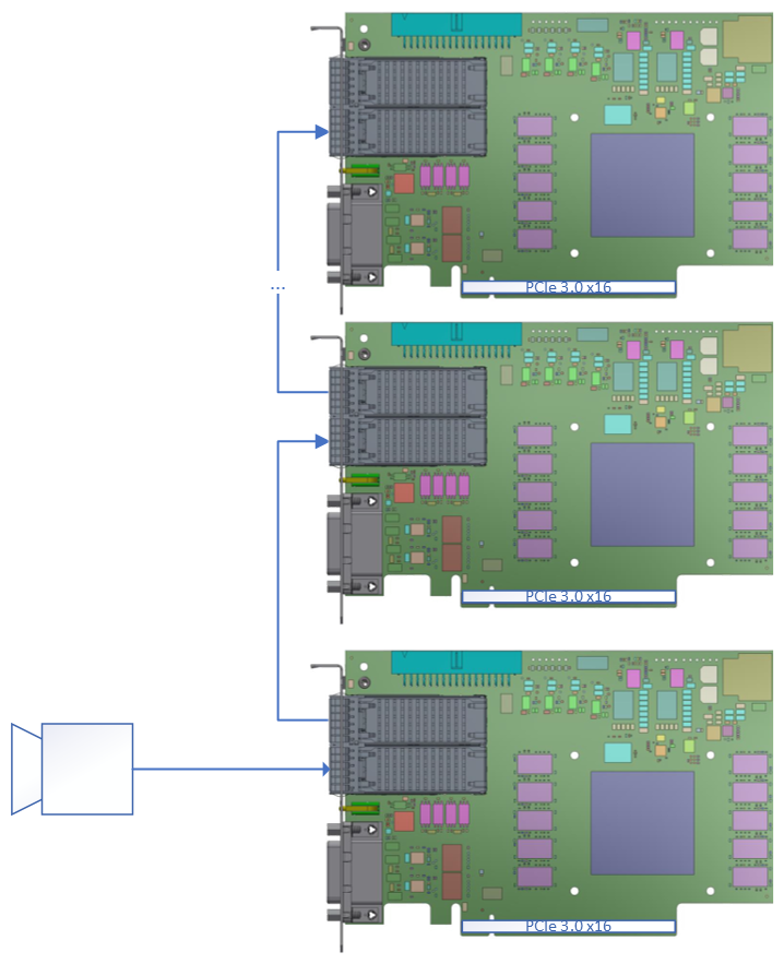 Data Forwarding with Data Forwarding