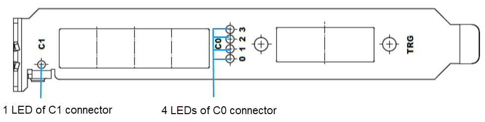 LEDs on the Slot Bracket of imaFlex 2 Dual 100