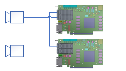 Dual Master Topology imaFlex 2 Dual 100