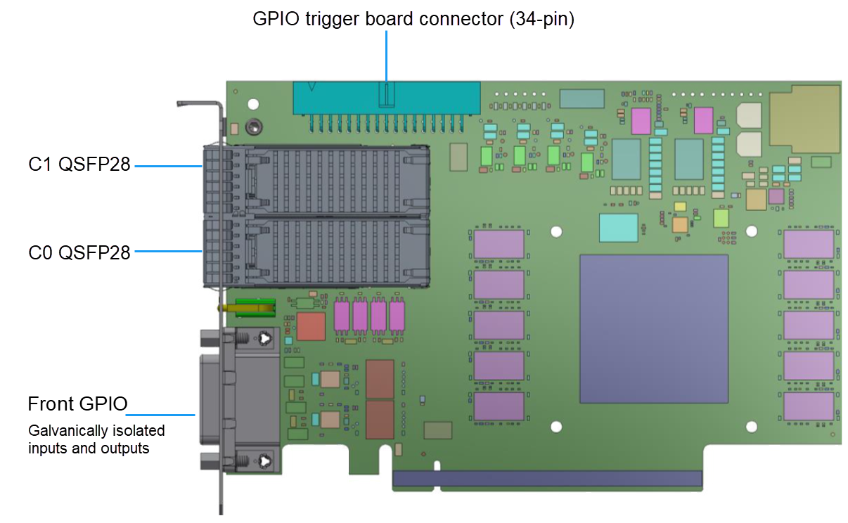 imaFlex 2 Dual 100 Connectors