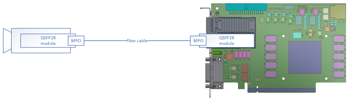 Connecting Cameras