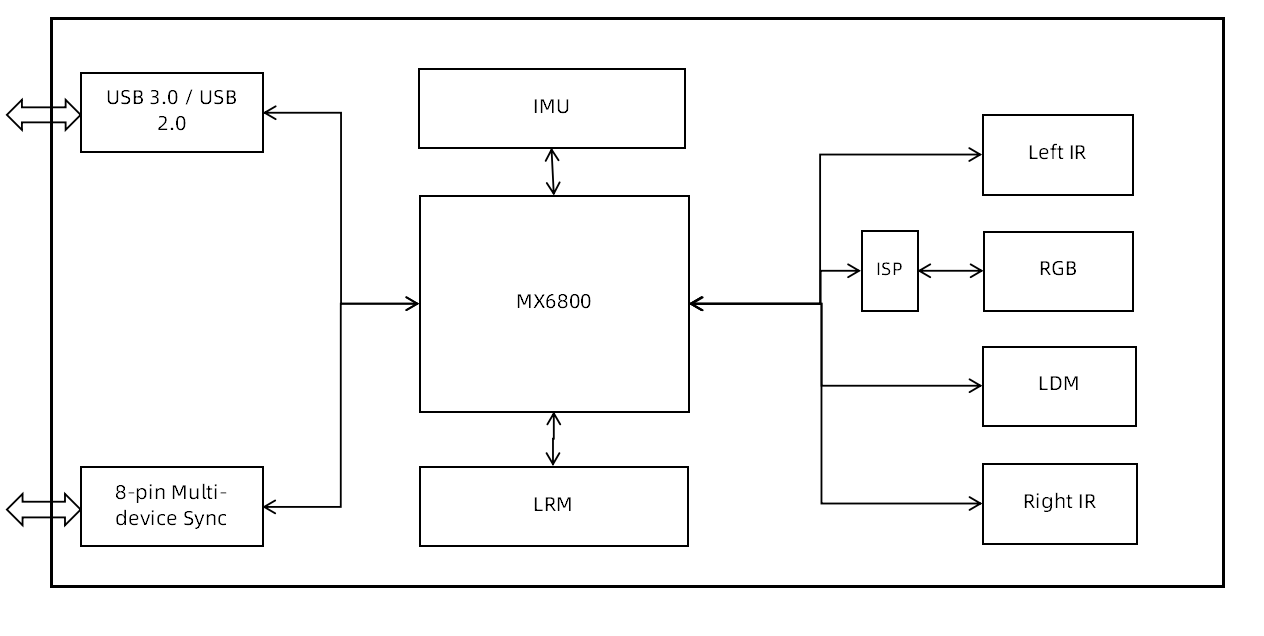 USB Camera System Framework Diagram