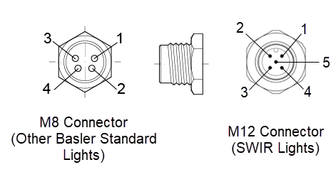 Connector Pin Numbering Basler Standard Light