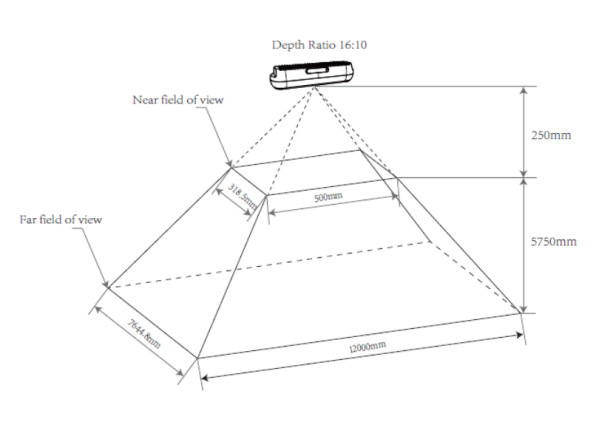Depth Field of View After D2C at 16:10
