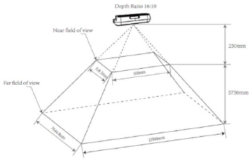 Depth Field of View After D2C at 16:10