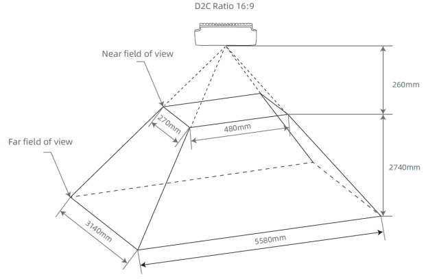 Depth Field of View After D2C at 16:9