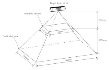 Depth Field of View Before D2C at 16:10
