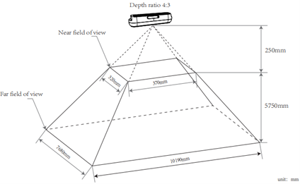 Depth Field of View Before D2C at 4:3