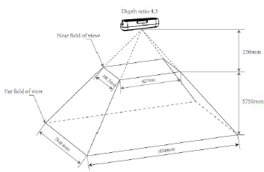 Depth Field of View Before D2C at 4:3