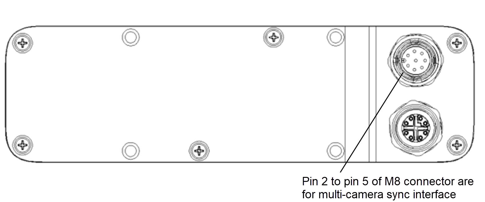 Multi-camera Synchronization Pin Placement of STM-955g