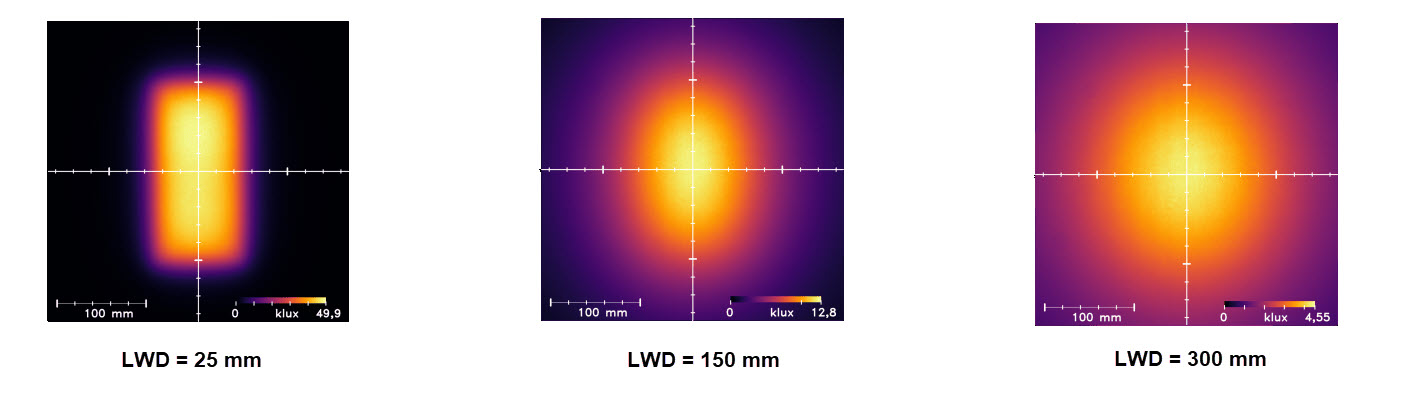 Uniformity Intensity