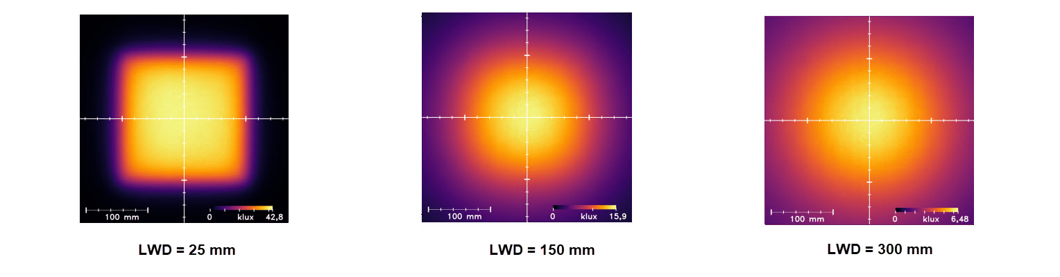 Uniformity Intensity