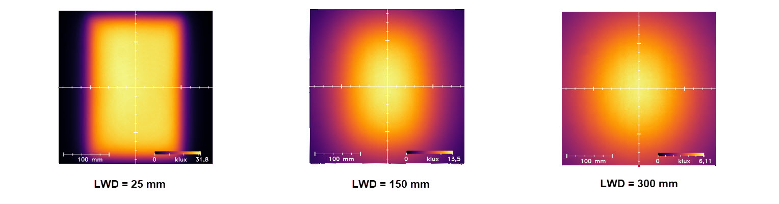 Uniformity Intensity Uniformity Intensity