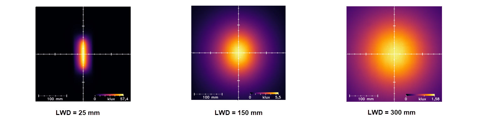 Uniformity Intensity