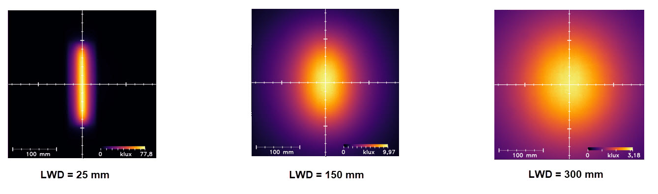 Uniformity Intensity