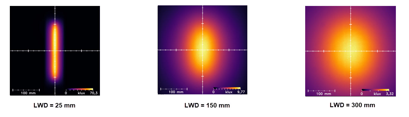 Uniformity Intensity