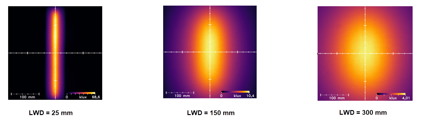 Uniformity Intensity
