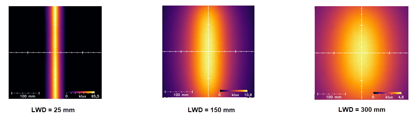 Uniformity Intensity