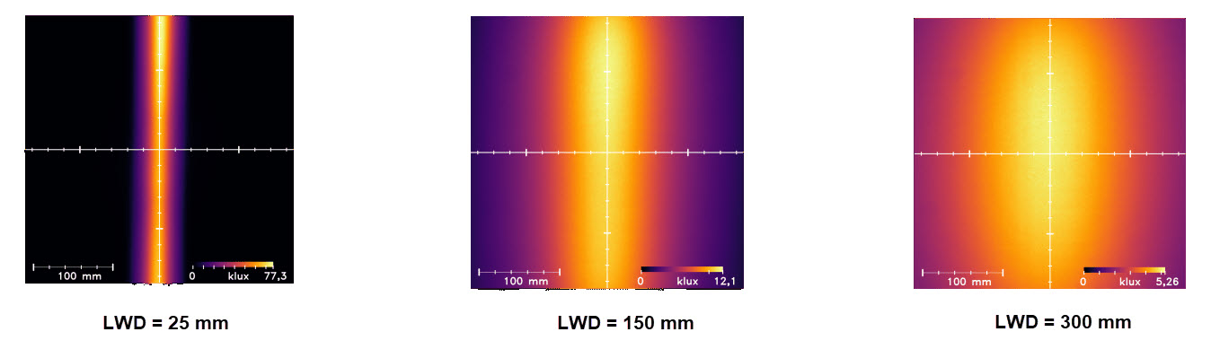 Uniformity Intensity