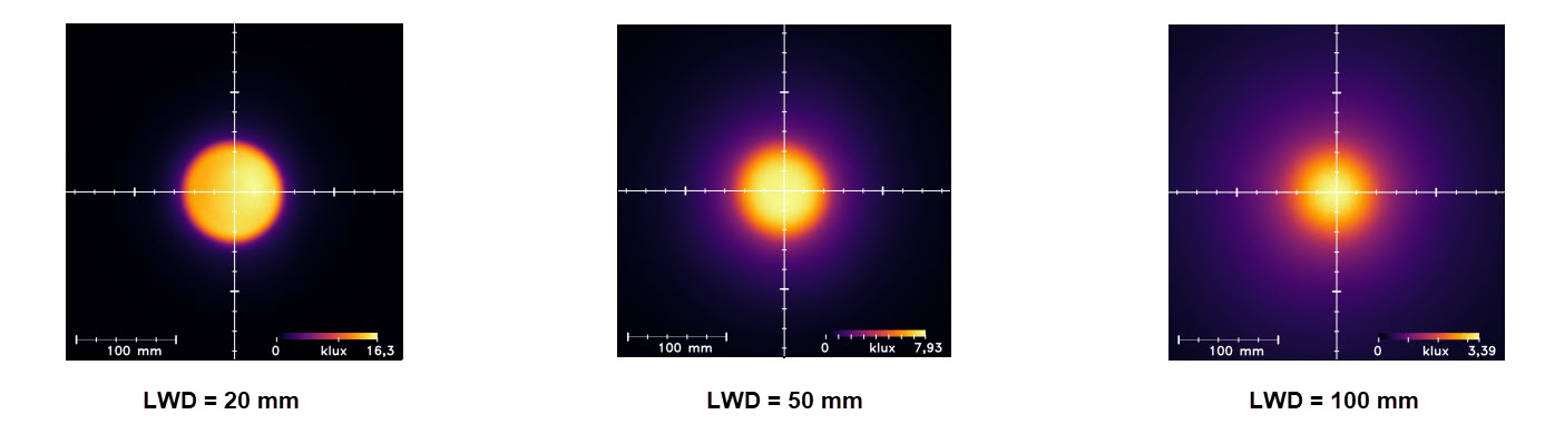 Uniformity Intensity Uniformity Intensity