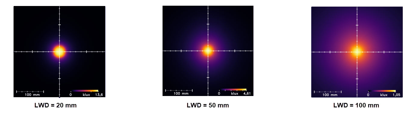 Uniformity Intensity
