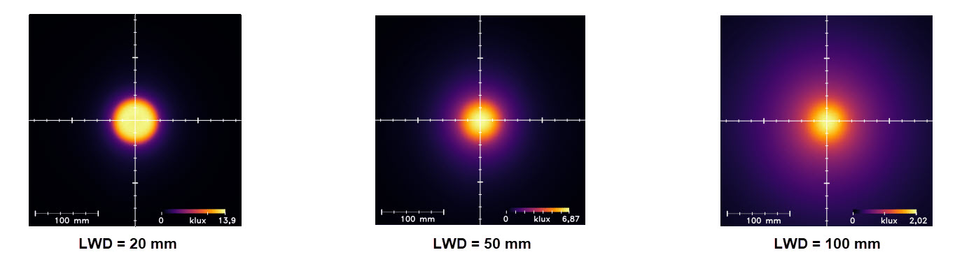Uniformity Intensity