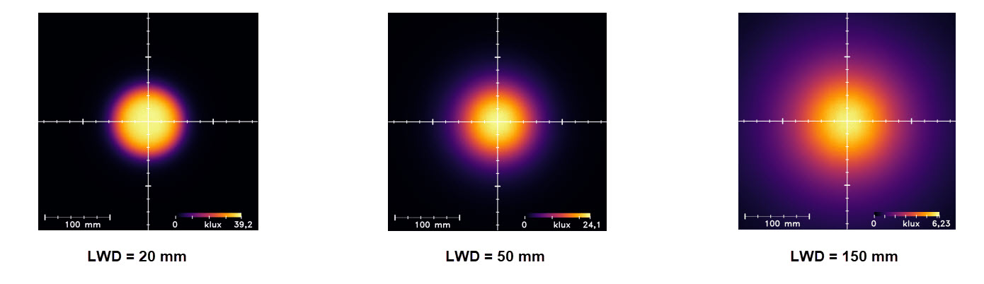 Uniformity Intensity Uniformity Intensity