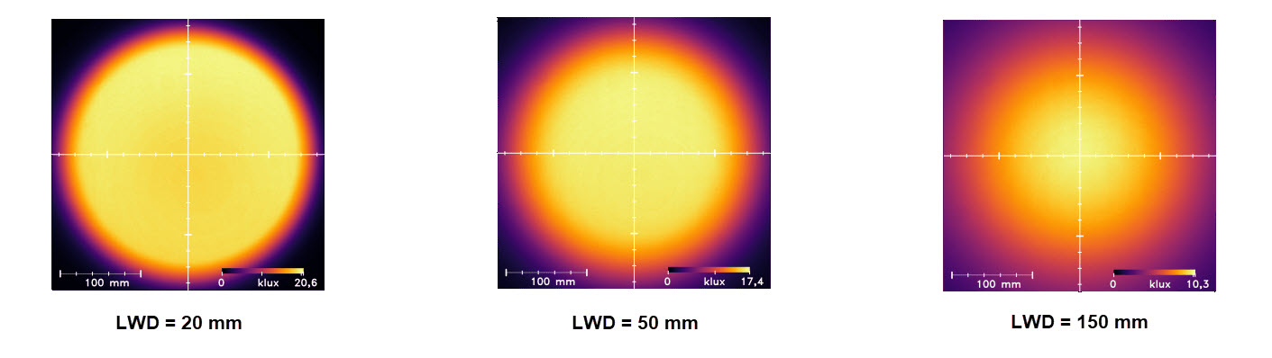 Uniformity Intensity Uniformity Intensity