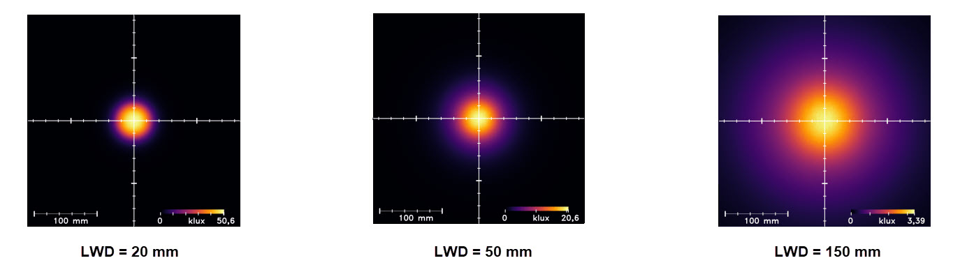 Uniformity Intensity Uniformity Intensity