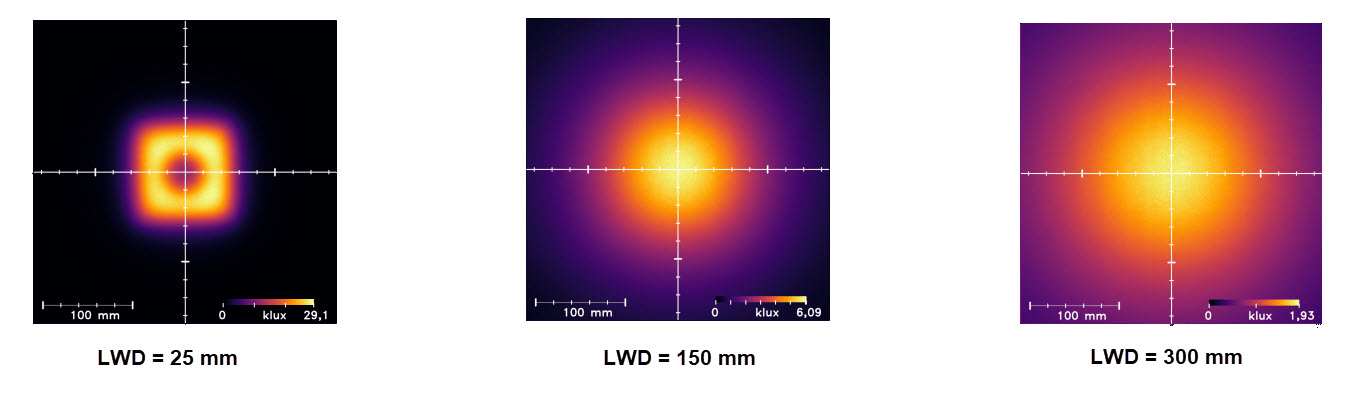 Uniformity Intensity Uniformity Intensity