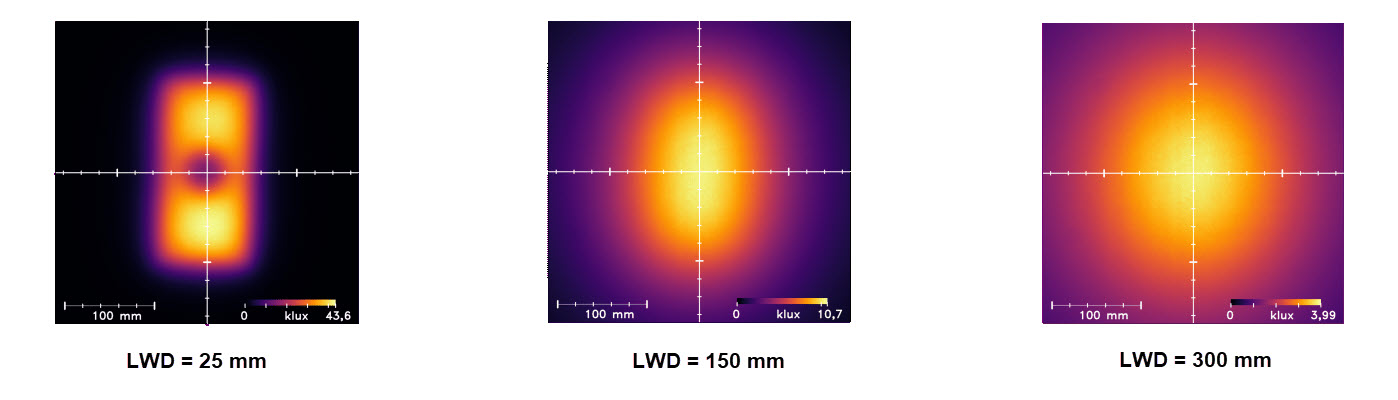 Uniformity Intensity Uniformity Intensity