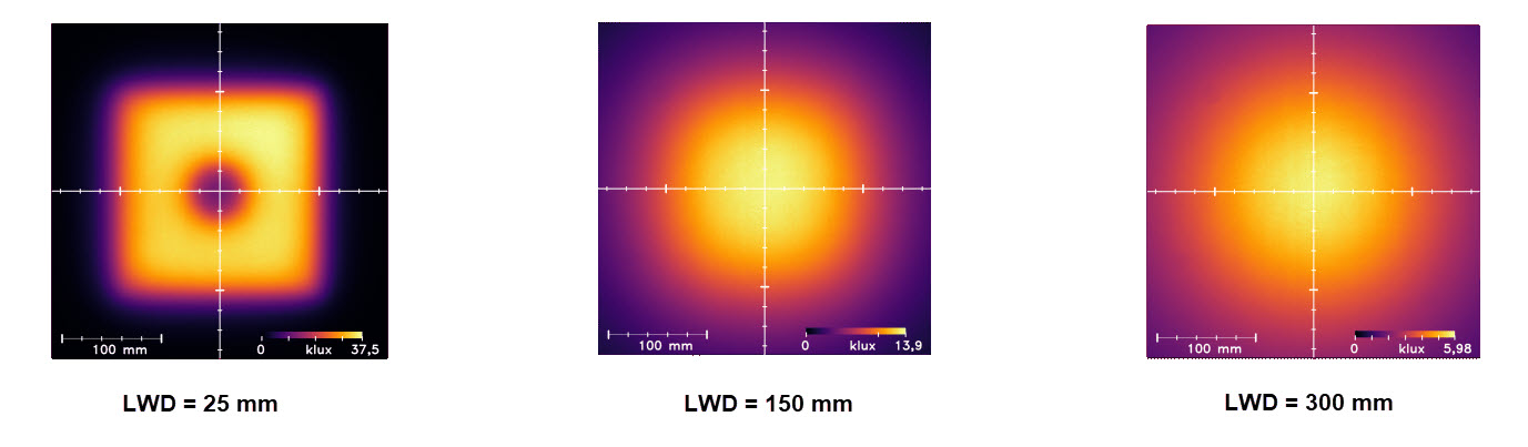 Uniformity Intensity Uniformity Intensity