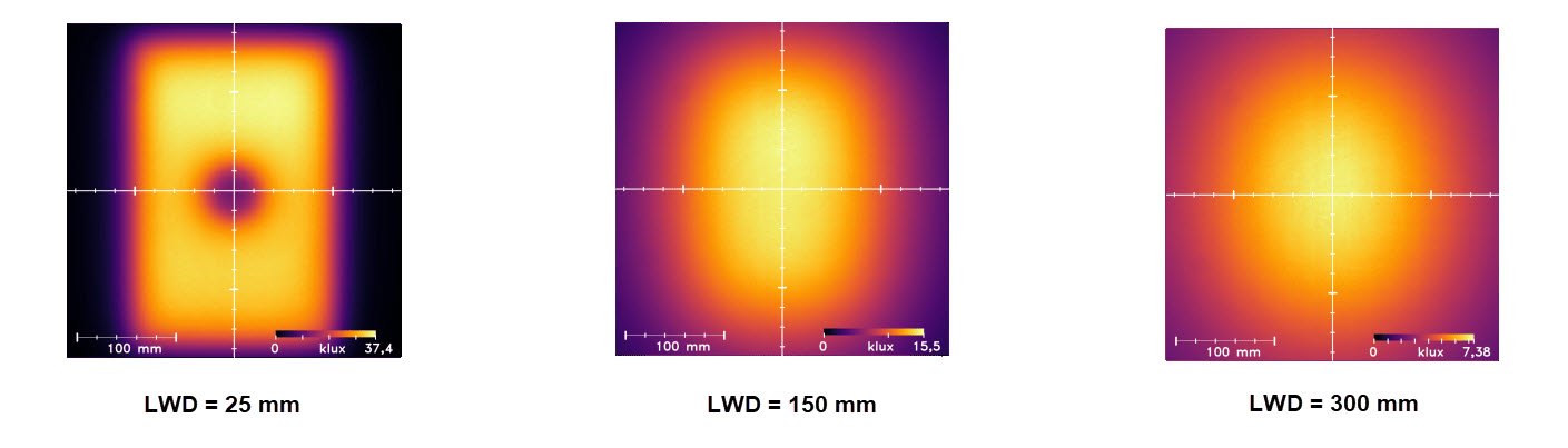Uniformity Intensity Uniformity Intensity