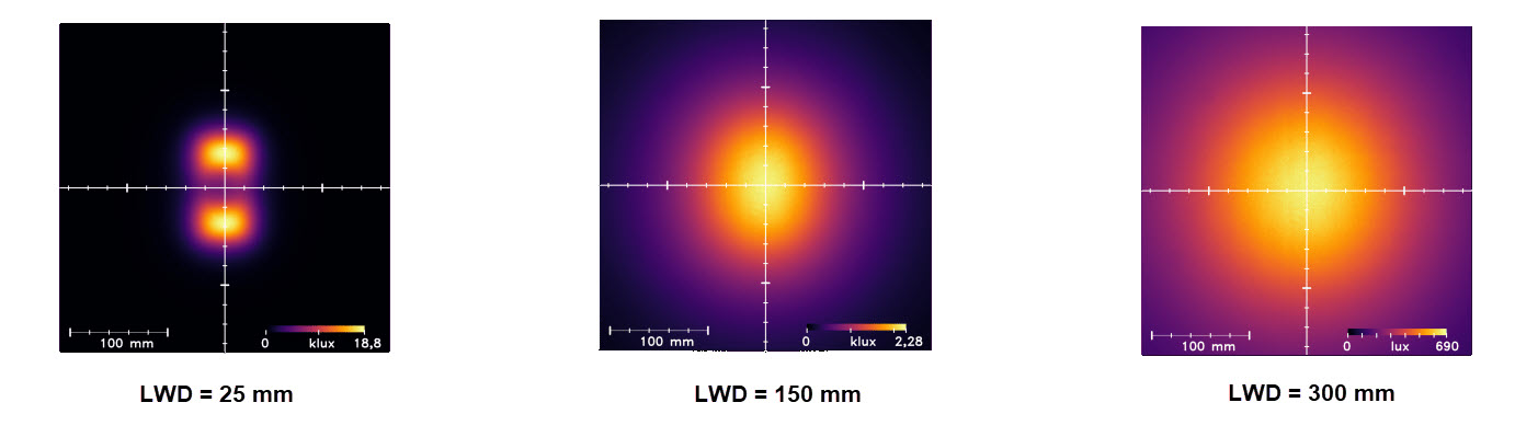 Uniformity Intensity Uniformity Intensity