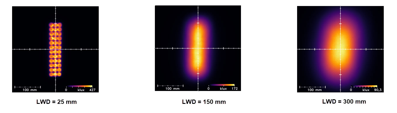 Uniformity Intensity Uniformity Intensity