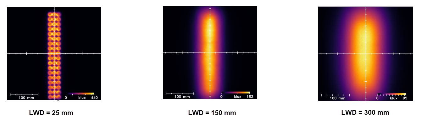 Uniformity Intensity Uniformity Intensity
