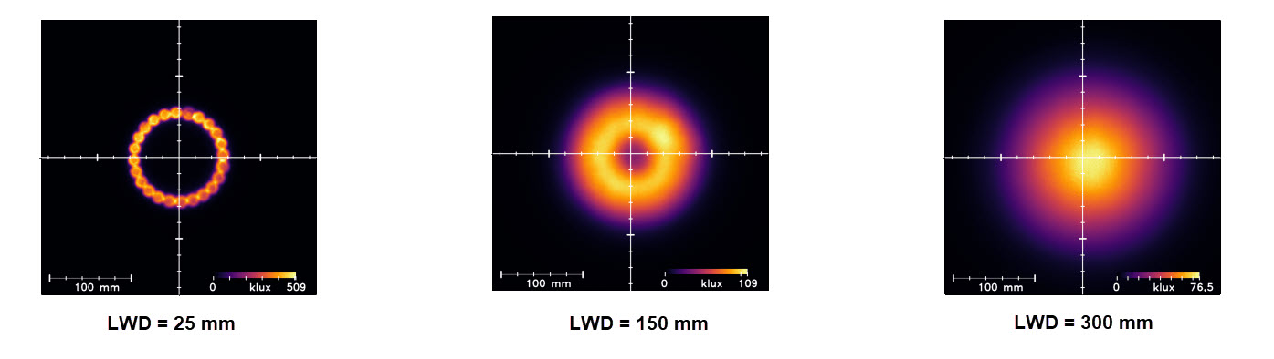Uniformity Intensity Uniformity Intensity