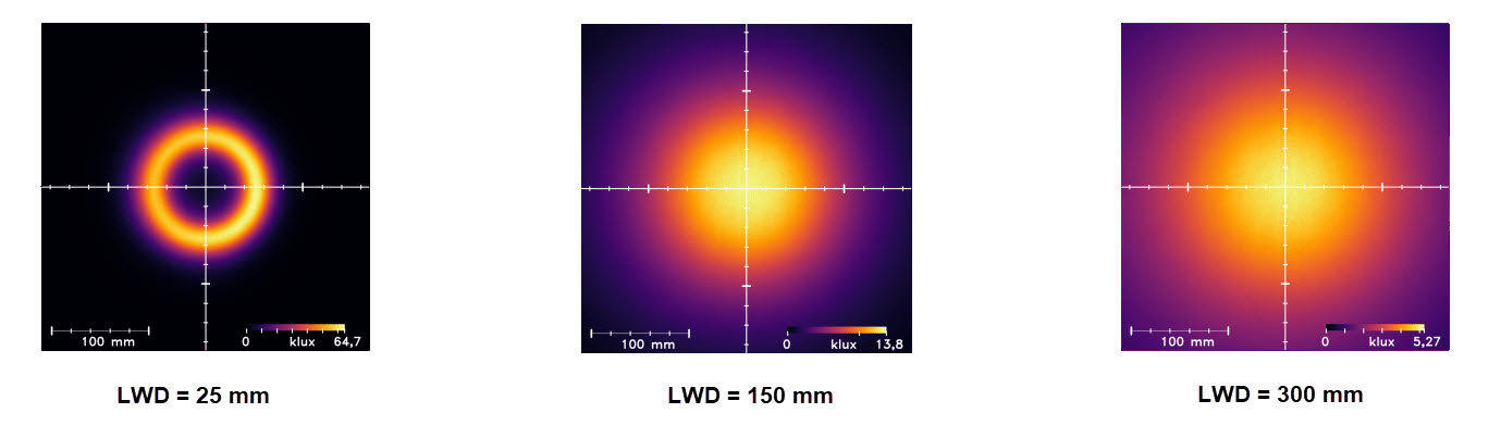 Uniformity Intensity Uniformity Intensity