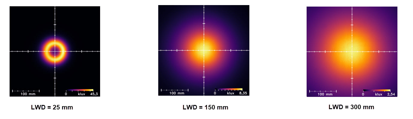 Uniformity Intensity