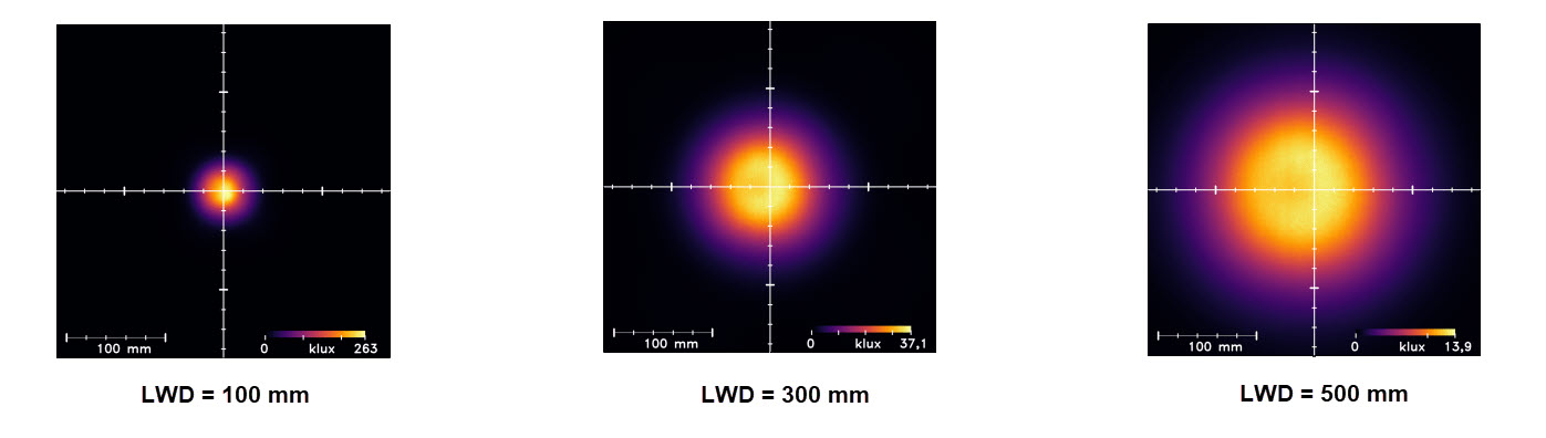 Uniformity Intensity