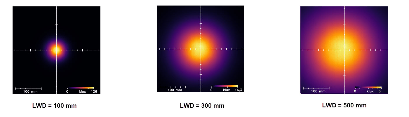 Uniformity Intensity
