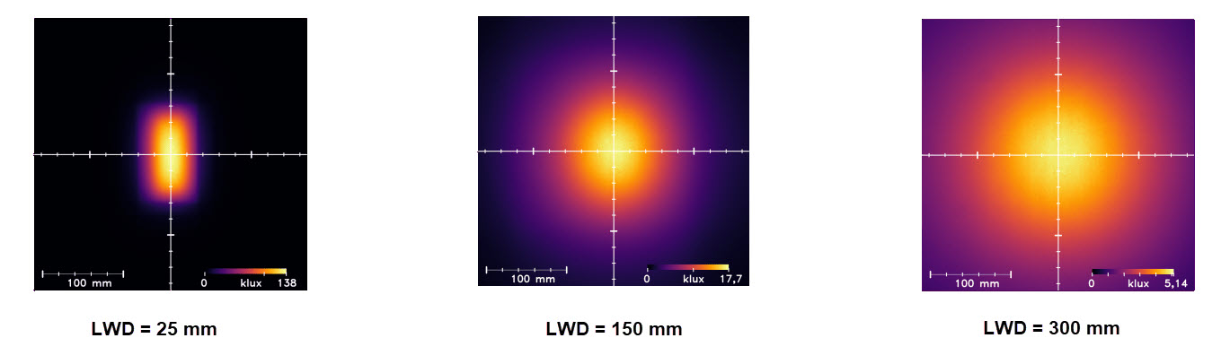 Uniformity Intensity Uniformity Intensity